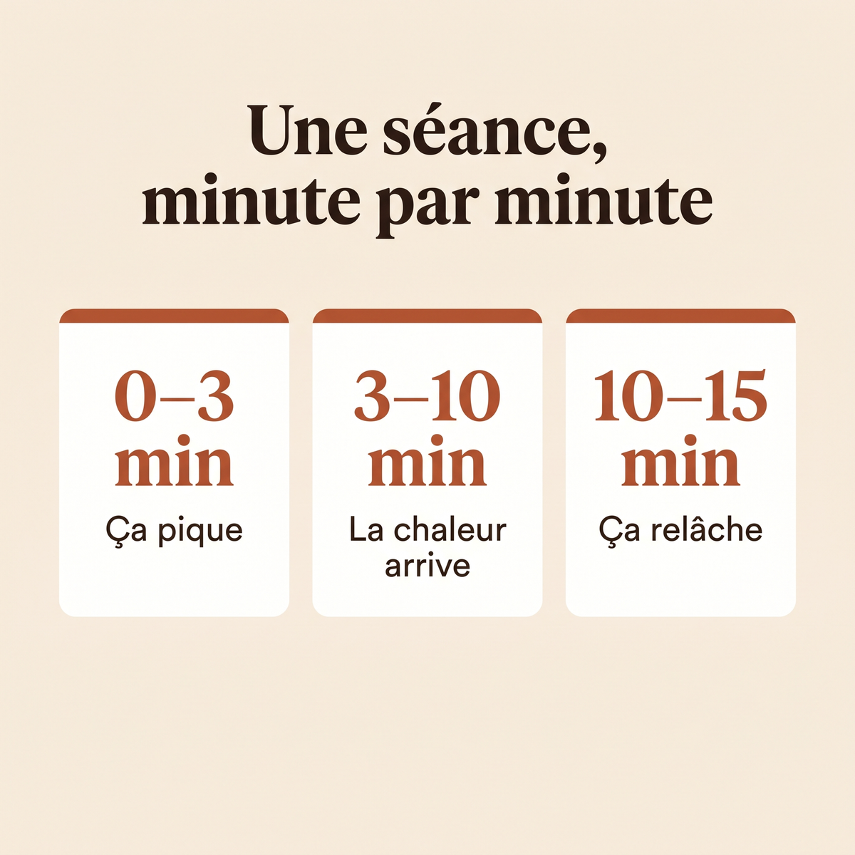 Une séance minute par minute : 0-3 min, 3-10 min, 10-15 min